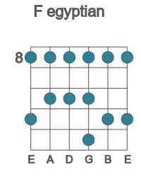Guitar scale for egyptian in position 8